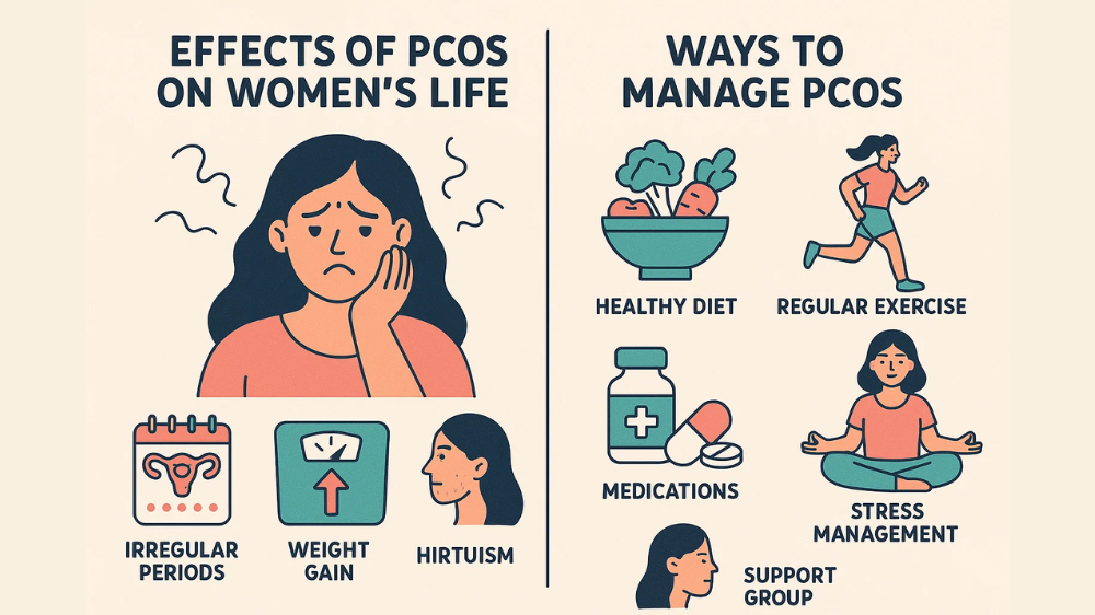 Effects of PCOS on Women’s Life and Ways to Manage PCOS