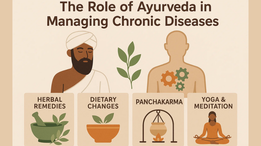 The Role of Ayurveda in Managing Chronic Diseases